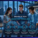 droven io tech education trends